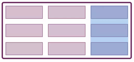 Grid Tracks are between any two lines