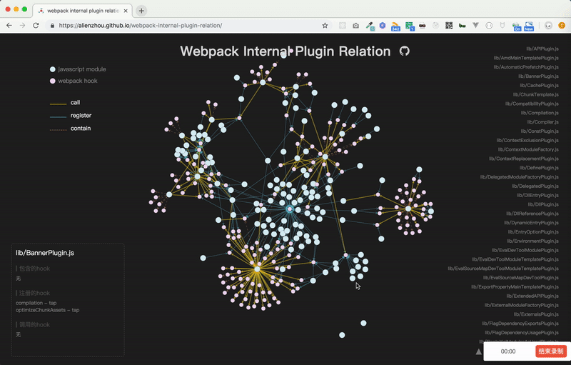 webpack 模块/内置插件与钩子关系图📈